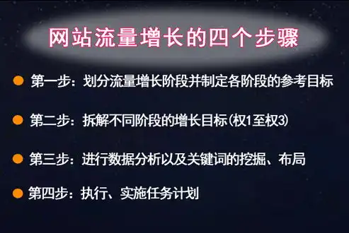 SEO PV提升策略，如何通过精准优化实现网站流量增长