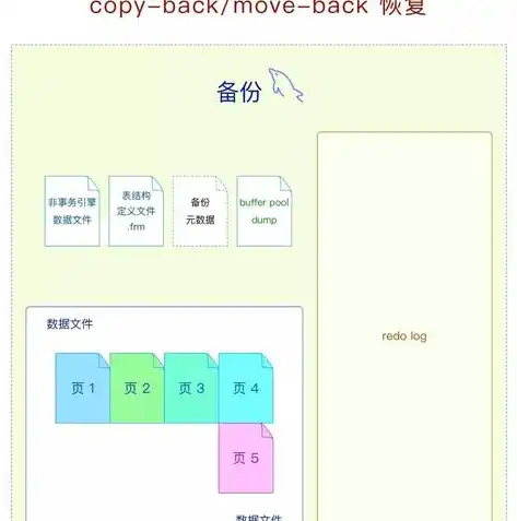 高效MySQL数据库自动备份脚本实现方案，mysql数据库备份脚本编写