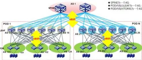 揭秘校园网站源码PHP，核心技术解析与优化策略，校园网站源码