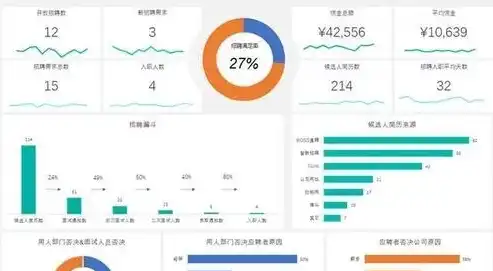 深入解析Excel可视化动态表制作技巧，轻松提升数据分析能力，excel动态可视化图表制作