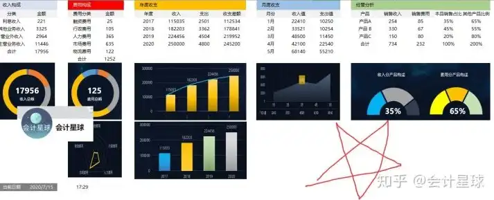 深入解析Excel可视化动态表制作技巧，轻松提升数据分析能力，excel动态可视化图表制作