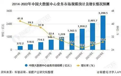 探索我国智能农业发展现状与未来趋势——以智慧农业为核心关键词，关键词和你网站有相关关系吗