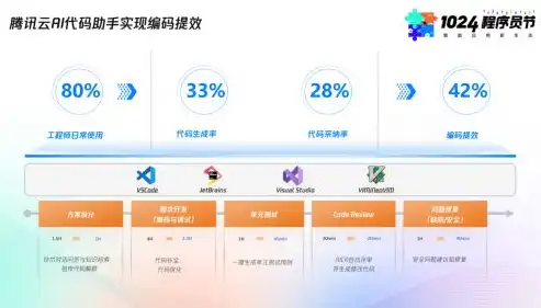 揭秘免费网站源码下载器，轻松获取网站源码，助力网站开发！，网站源码文件下载