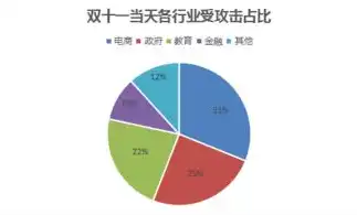 揭秘企业数据安全困境，从案例视频看数据泄露背后的危机与应对策略，数据安全案例视频讲解