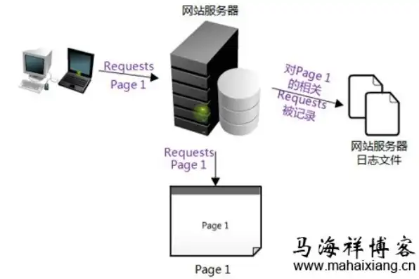 深入解析，如何高效查找服务器日志并分析问题，如何查找服务器日志记录