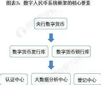 数据安全与数字安全，解析两者之间的区别与紧密联系，数据安全与数字安全的区别和联系