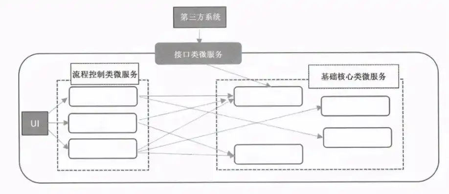 深入剖析微服务架构，原理、优势与挑战，微服务架构和分布式架构的区别