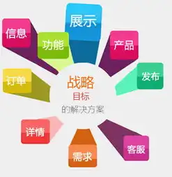 SEO自带优势，高效构建网站的秘诀解析，seo网站制作