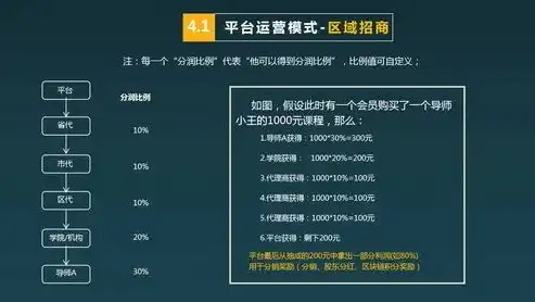 深度解析Dede投票类网站源码，揭秘热门投票网站背后的技术奥秘，投票网站源代码