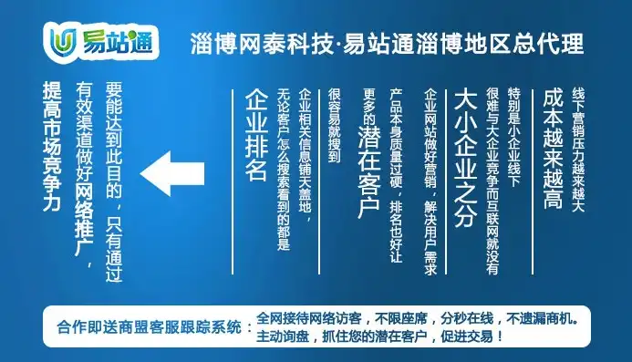 淄博网站建设，打造专业、高效、智能的互联网服务平台