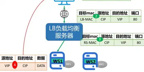 深度解析负载均衡支持的五大核心负载策略，负载均衡支持哪些负载策略呢