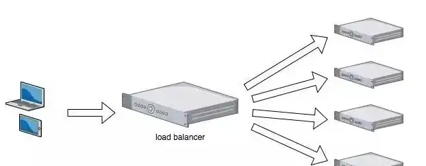 深入浅出，负载均衡服务器搭建全攻略，负载均衡 服务器