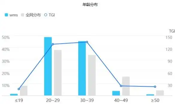 太原优化上线关键词策略，精准定位，助力企业腾飞，太原seo关键词排名优化