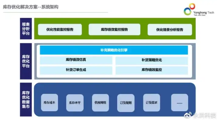 深入剖析网站评价系统源码，架构设计、核心功能及优化策略，网站评价系统源码怎么找