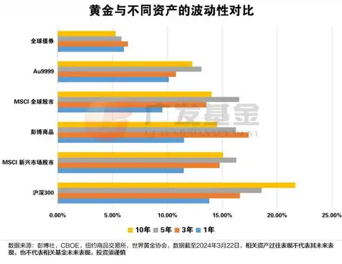 揭秘服务器域名价格之谜，一文读懂域名投资与价值，服务器域名都要多少钱一个