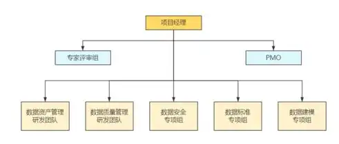 数据治理之关键，构建完善的数据标准体系，数据治理中的数据标准怎么做的