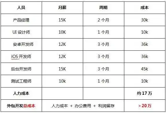 揭秘网站开发成本，影响价格的关键因素及预算规划，开发网站需要多少钱一个月