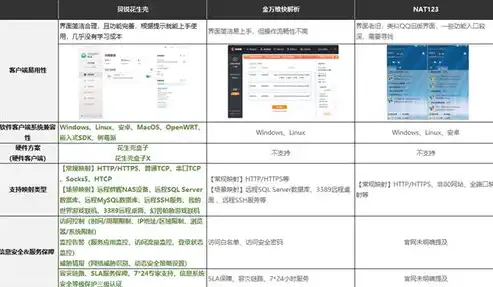 揭秘企业更换服务器的多重考量，性能升级、安全稳定与成本优化并行，更换服务器的原因有哪些