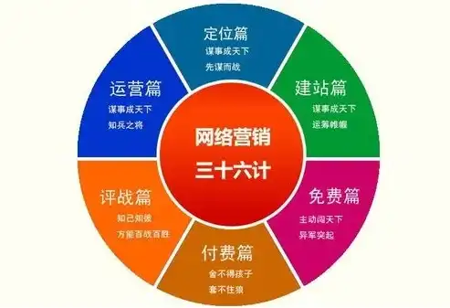 东营SEO整站优化攻略，全方位提升网站排名与用户体验，东营网站推广公司