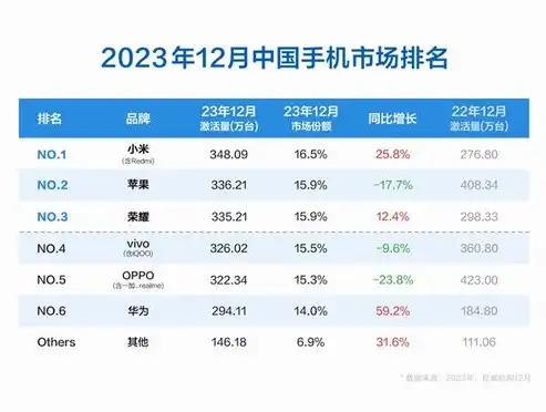 揭秘刚上架关键词无排名的五大原因及解决方案，关键词排名靠前,但没有展现