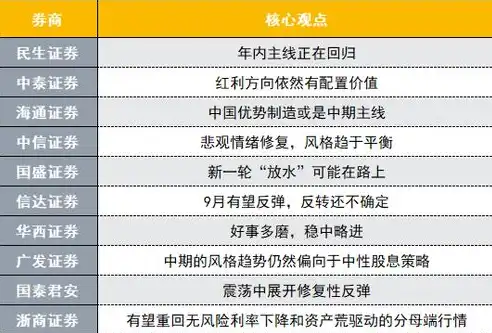 揭秘刚上架关键词无排名的五大原因及解决方案，关键词排名靠前,但没有展现