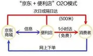 深度解析网站搜索排名优化策略，从关键词到用户体验的全方位攻略，网站搜索排名优化怎么做