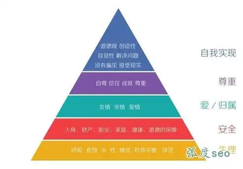 优化电商网站流量，揭秘SEO目标关键词策略，seo关键词优化经验技巧