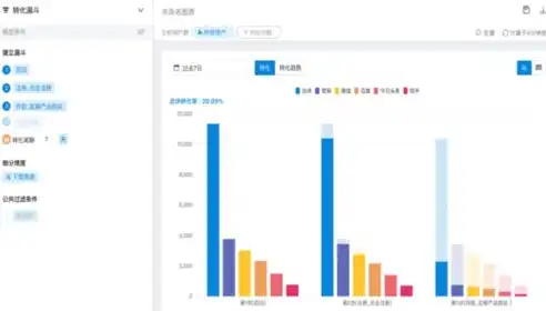 揭秘转化率低的关键词，剖析原因与优化策略，转化率低的关键词怎么优化