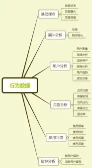 揭秘转化率低的关键词，剖析原因与优化策略，转化率低的关键词怎么优化