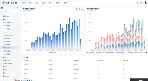 数据可视化制作图表全攻略，从入门到精通，数据可视化怎么做图表图片