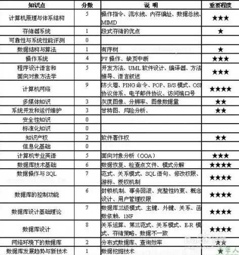 数据治理工程师职业规划，解锁数据治理领域的核心技能与职业发展路径，数据治理工程师做什么比较好一点