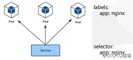 Kubernetes负载均衡安全策略与实践解析，构建可靠的安全防线，k8s keepalived 负载均衡