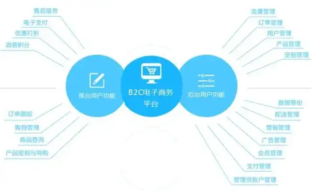 揭秘B2B网站源码，构建高效电子商务平台的秘密武器，b2b行业网站源码