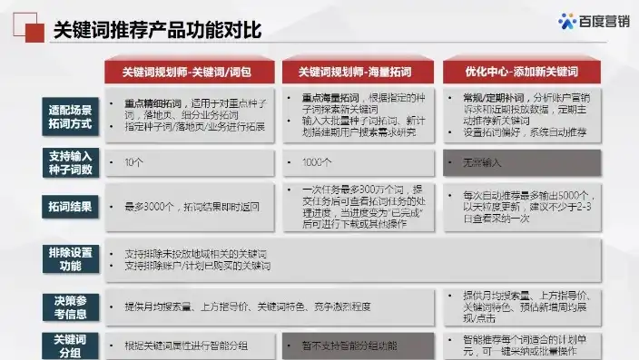 揭秘百度关键词设定价格策略，精准营销的秘密武器，百度关键词设定价格怎么设置