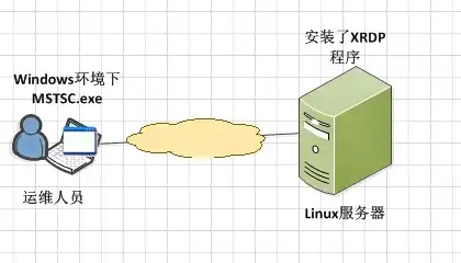 深度解析，Linux云服务器软件的选择与应用，linux系统云服务器