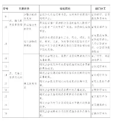 山西省充电基础设施监管服务平台，构建绿色出行新生态，助力能源转型，山西省充电基础设施监管服务平台电话