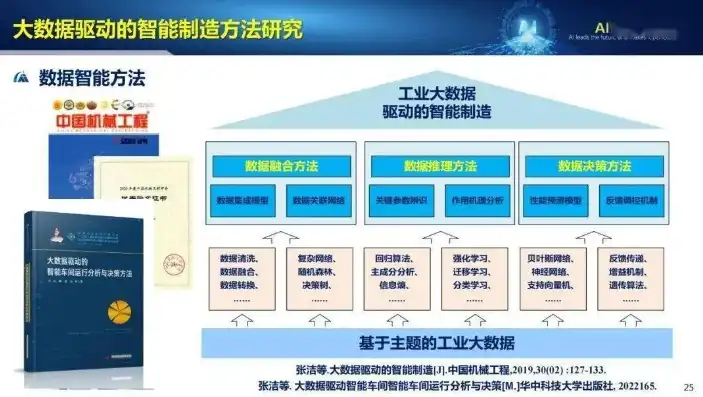 工业大数据分析及应用的三个发展阶段，从数据采集到智能决策，工业大数据分析及应用的三个阶段包括