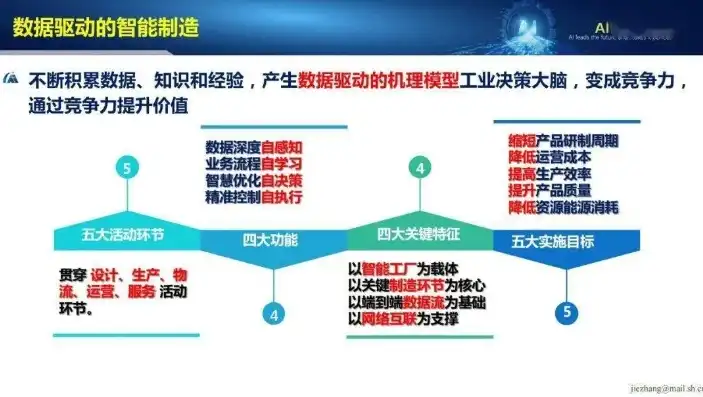 工业大数据分析及应用的三个发展阶段，从数据采集到智能决策，工业大数据分析及应用的三个阶段包括