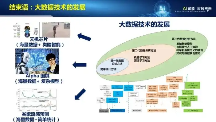 工业大数据分析及应用的三个发展阶段，从数据采集到智能决策，工业大数据分析及应用的三个阶段包括