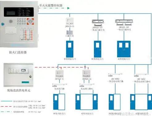 深入解析现代数据中心拓扑图，构建高效、稳定的网络体系，数据中心拓扑图怎么画