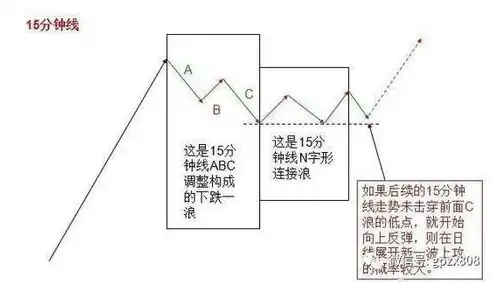 分布式存储，构建坚不可摧的数据堡垒，分布式存储的高可靠性如何实现