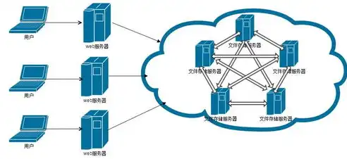 分布式存储，构建坚不可摧的数据堡垒，分布式存储的高可靠性如何实现