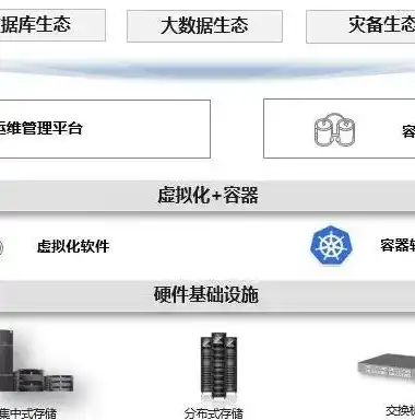 深入解析虚拟化资源管理的五大关键要素，虚拟化资源管理包括哪些