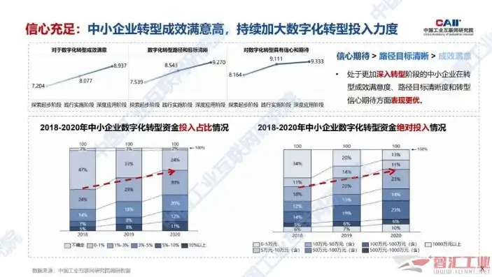 助力中小企业腾飞，深度解读我国中小企业上云政策，中小企业上云政策研究