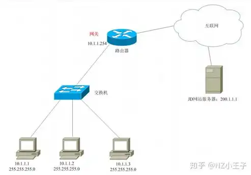 计算机网络系统的软硬件功能解析与优化，计算机网络系统的软硬件功能有哪些