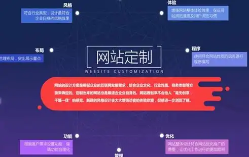 打造北京公司网站建设的专业典范——全方位解析与策略建议，北京公司网站建设方案