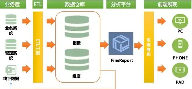 移动App服务器端开发，核心技术解析与最佳实践，移动app开发平台