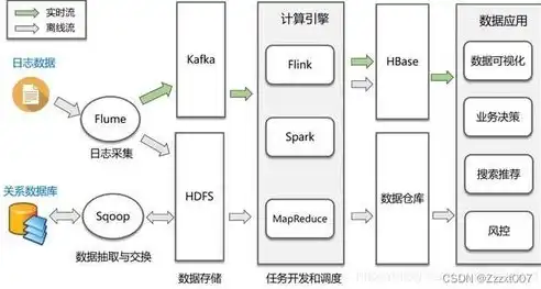 深入解析大数据处理的基本步骤，从数据采集到数据应用，大数据处理的基本步骤包括