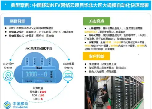 资源池管理，优化资源配置，助力企业高效发展之道，资源池管理中不可以进行哪种操作