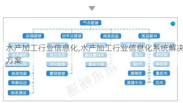 探寻水产公司网站源码，揭秘现代水产企业信息化建设之道，水产公司网站源码是什么